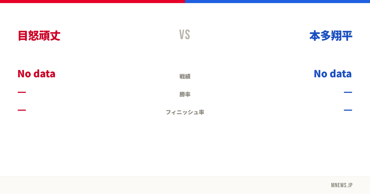目怒頑丈 vs 本多翔平