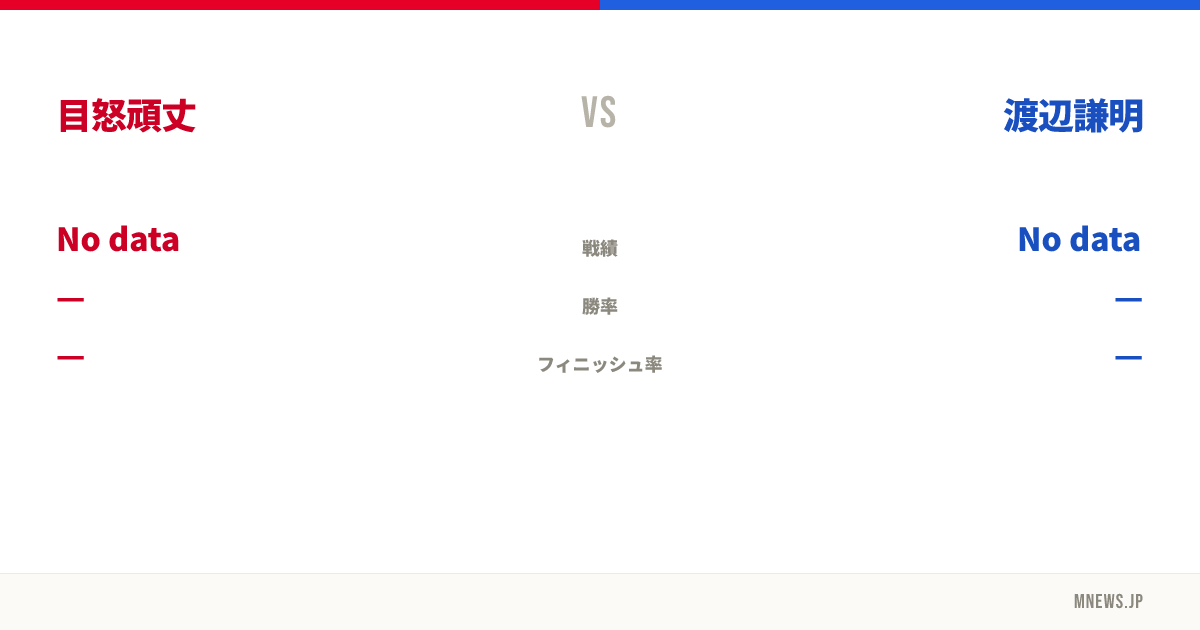 目怒頑丈 vs 渡辺謙明