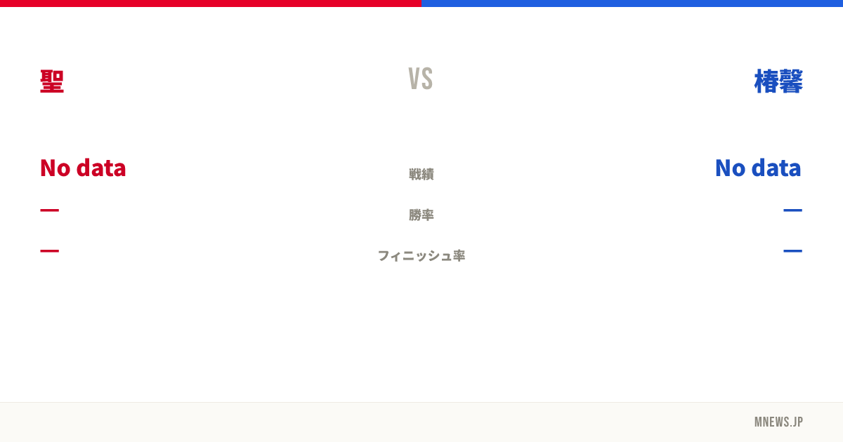 聖 vs 椿馨