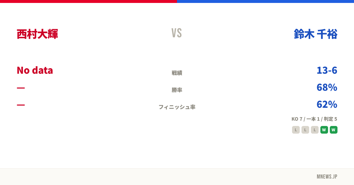 西村大輝 vs 鈴木 千裕
