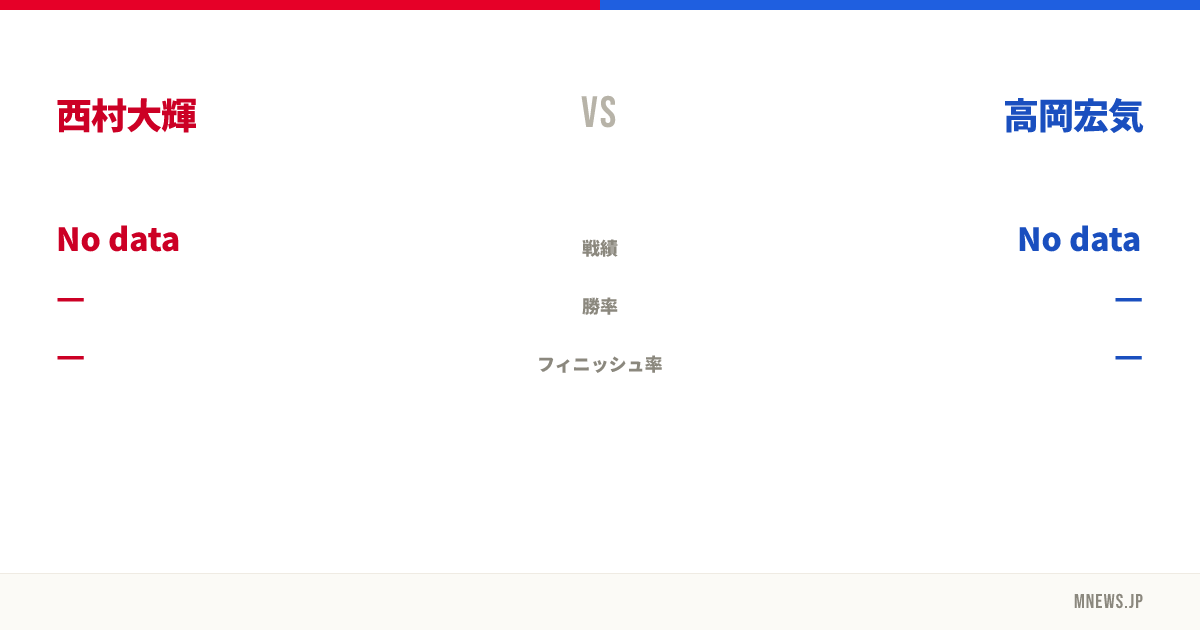西村大輝 vs 高岡宏気