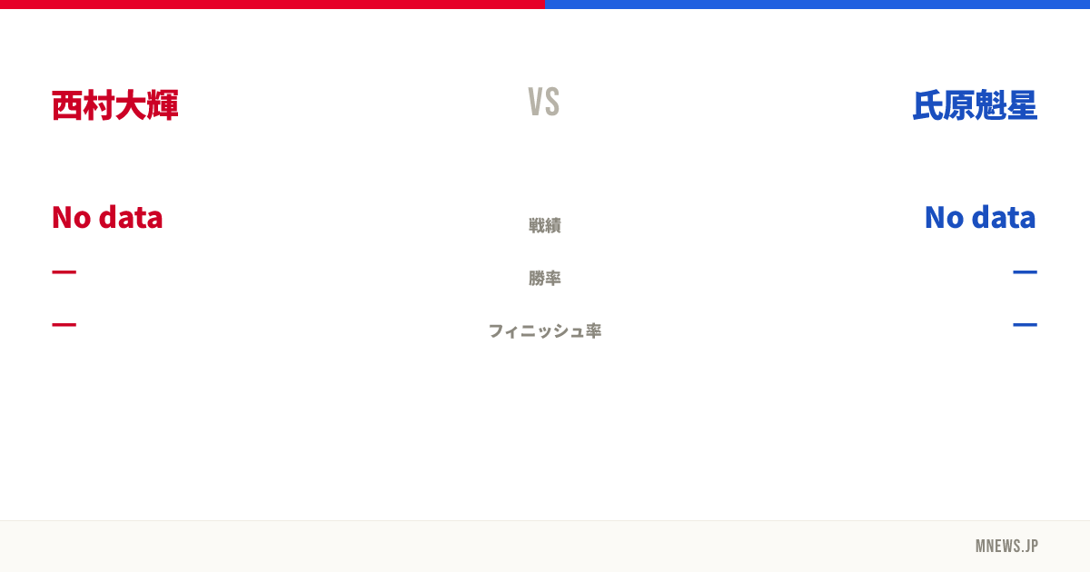 西村大輝 vs 氏原魁星