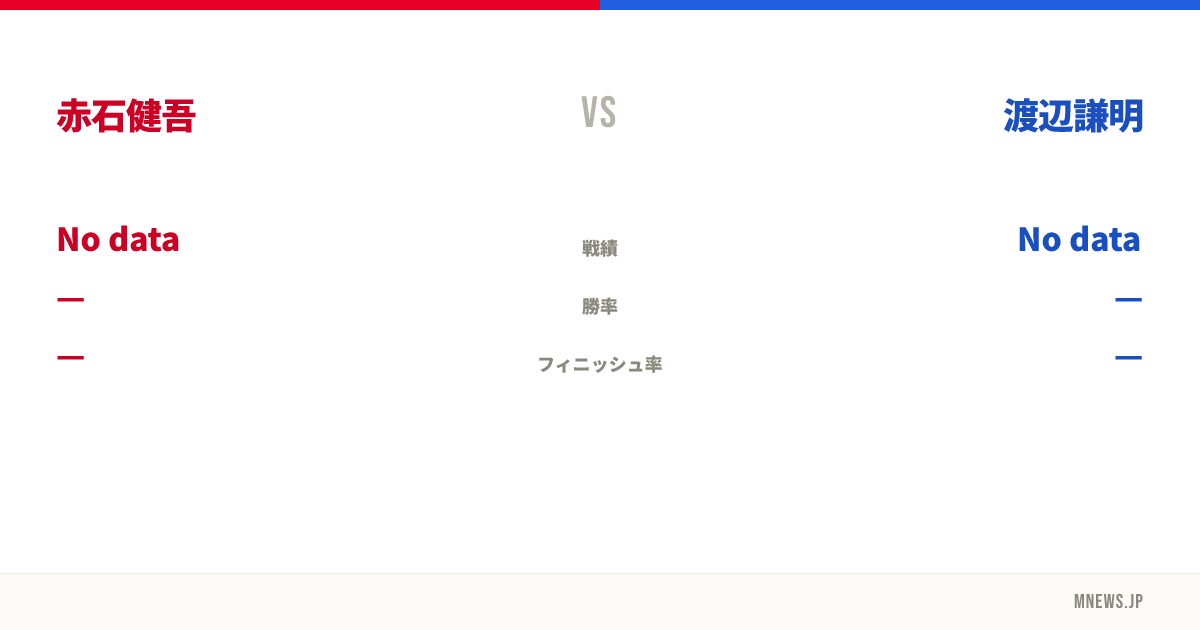 赤石健吾 vs 渡辺謙明