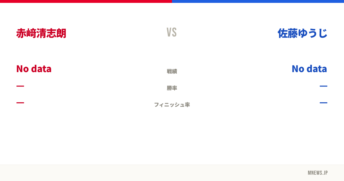 赤﨑清志朗 vs 佐藤ゆうじ