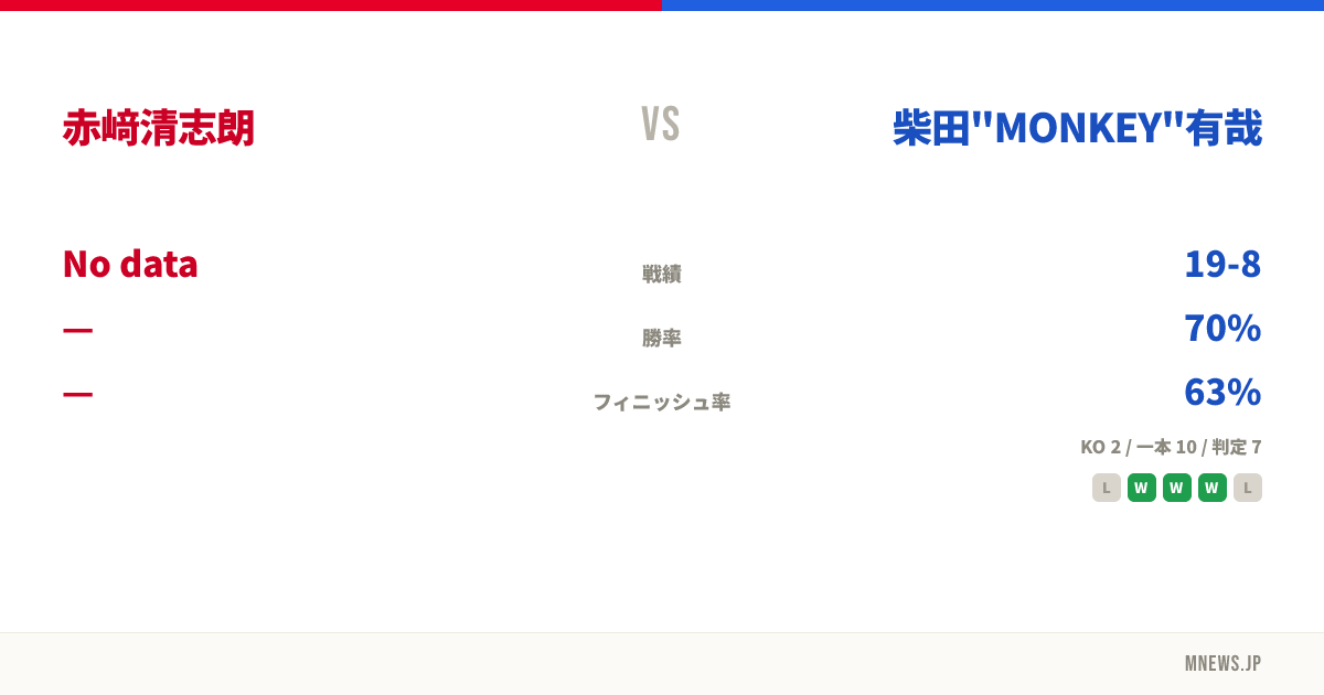 赤﨑清志朗 vs 柴田"MONKEY"有哉