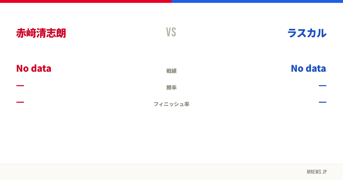 赤﨑清志朗 vs ラスカル