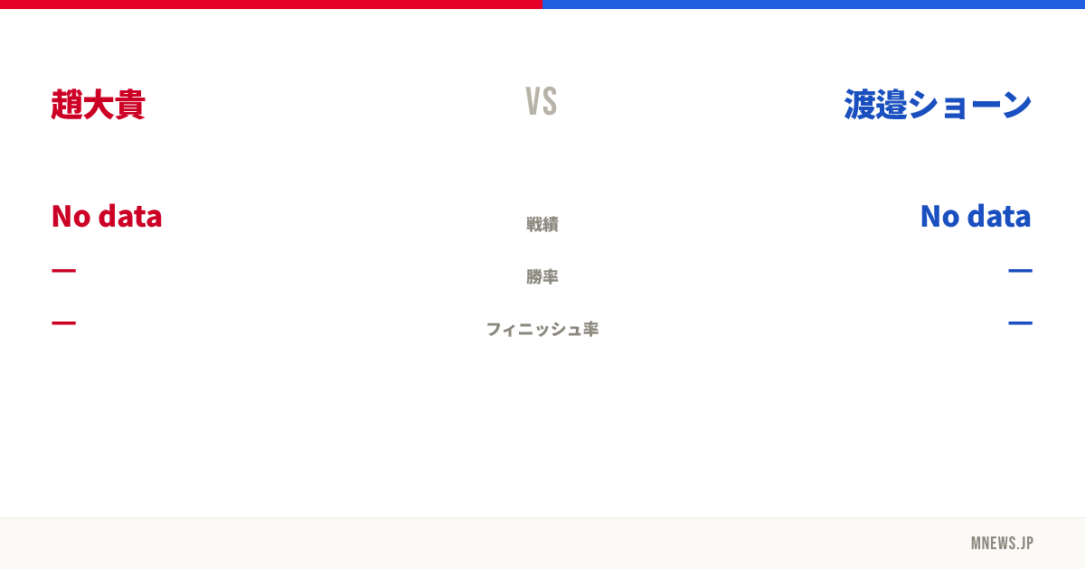 趙大貴 vs 渡邉ショーン