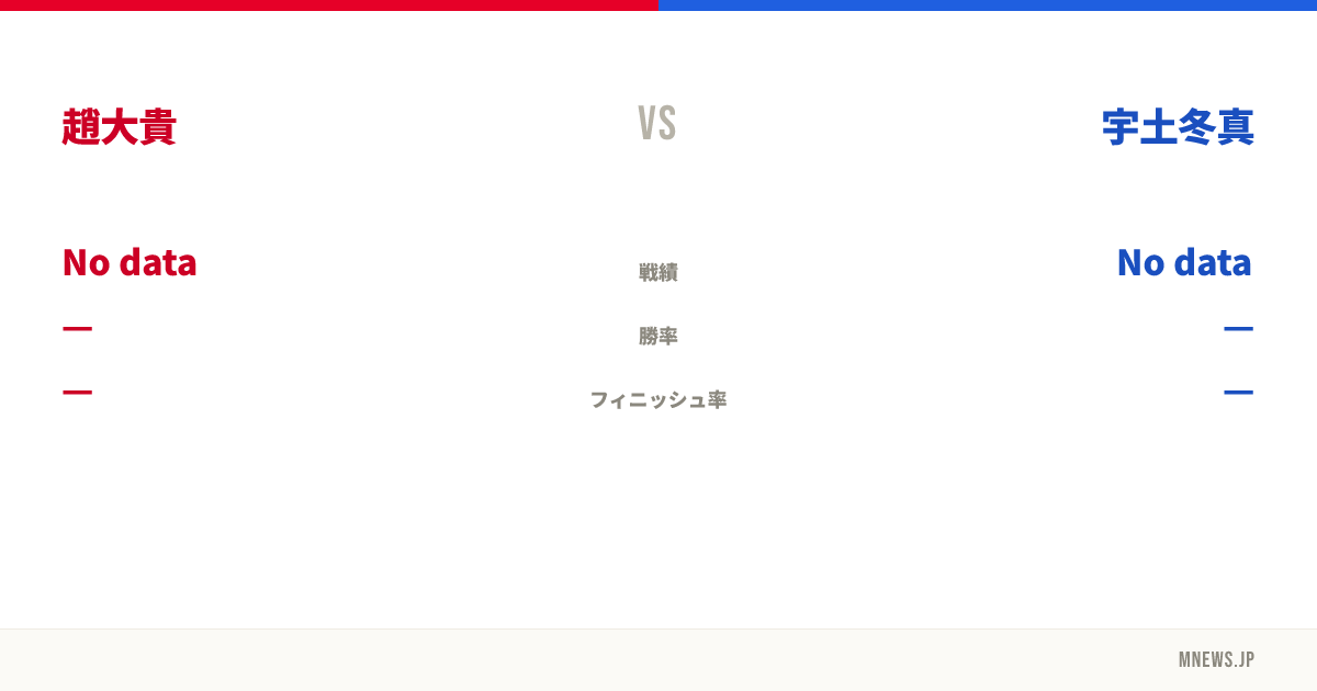 趙大貴 vs 宇土冬真