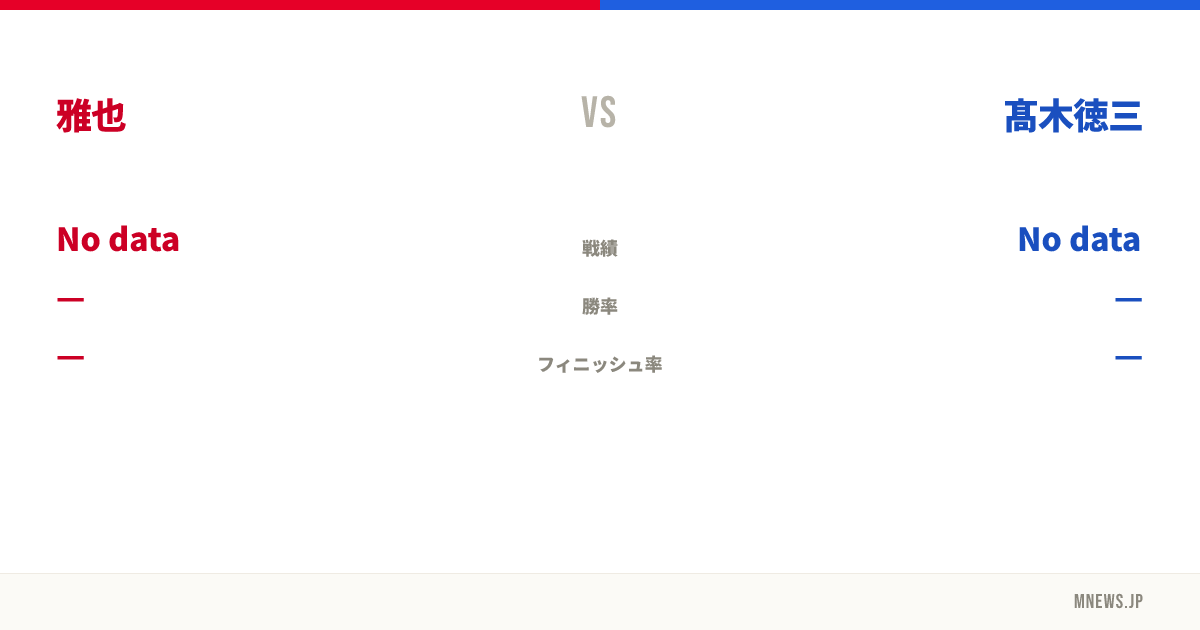 雅也 vs 髙木徳三