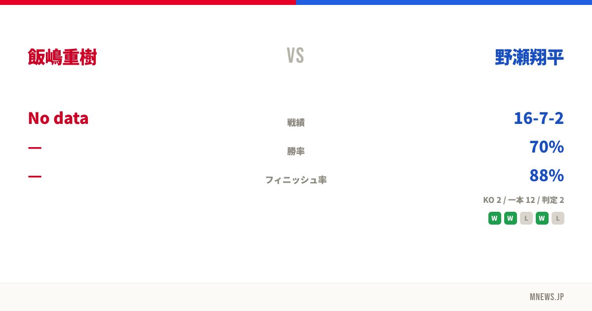 飯嶋重樹 vs 野瀬翔平