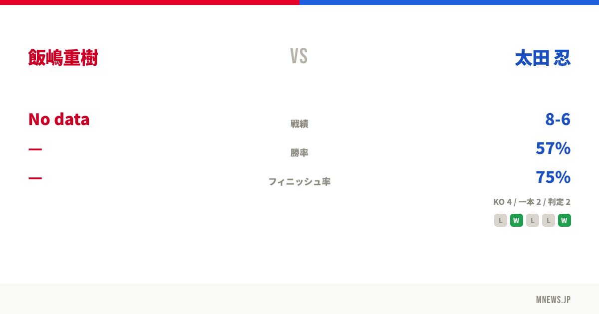 飯嶋重樹 vs 太田 忍