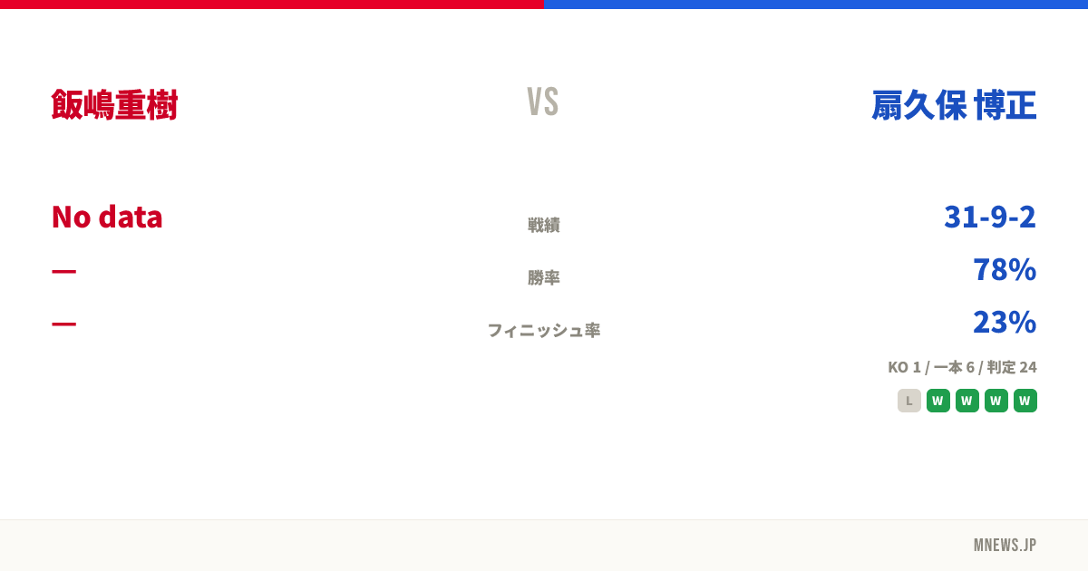 飯嶋重樹 vs 扇久保 博正