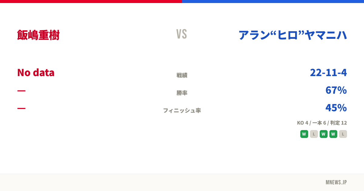 飯嶋重樹 vs アラン“ヒロ”ヤマニハ