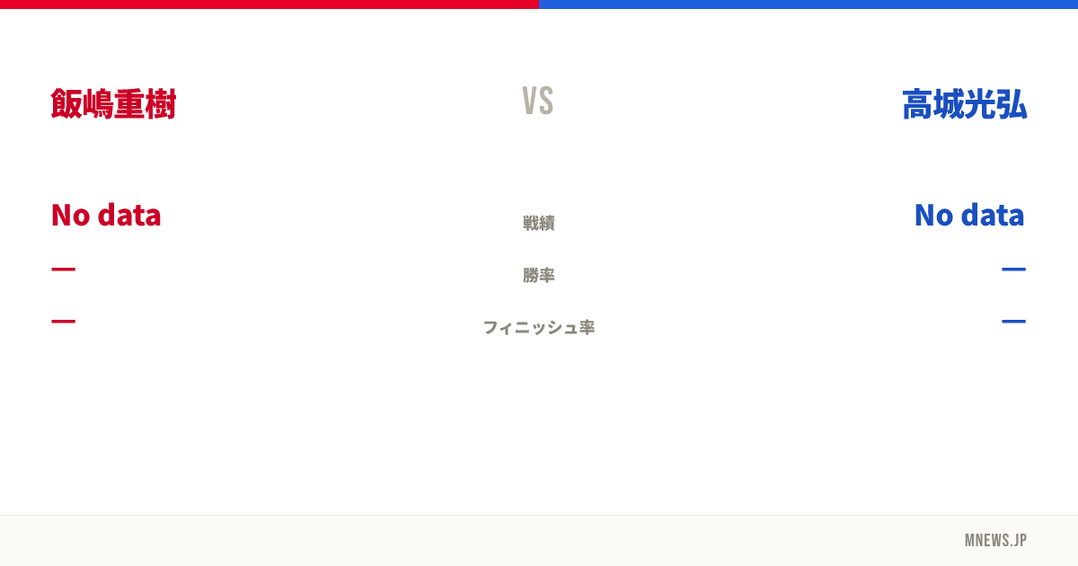 飯嶋重樹 vs 高城光弘
