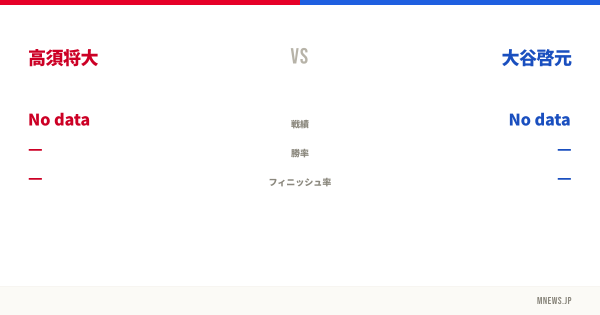 高須将大 vs 大谷啓元