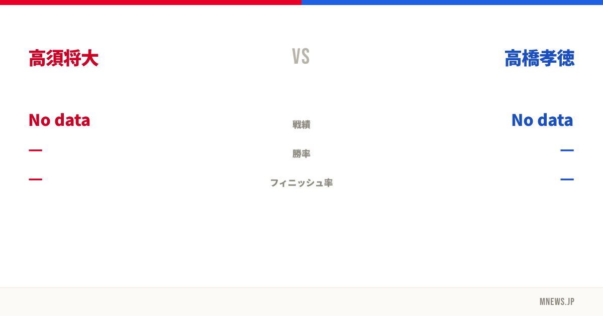 高須将大 vs 高橋孝徳