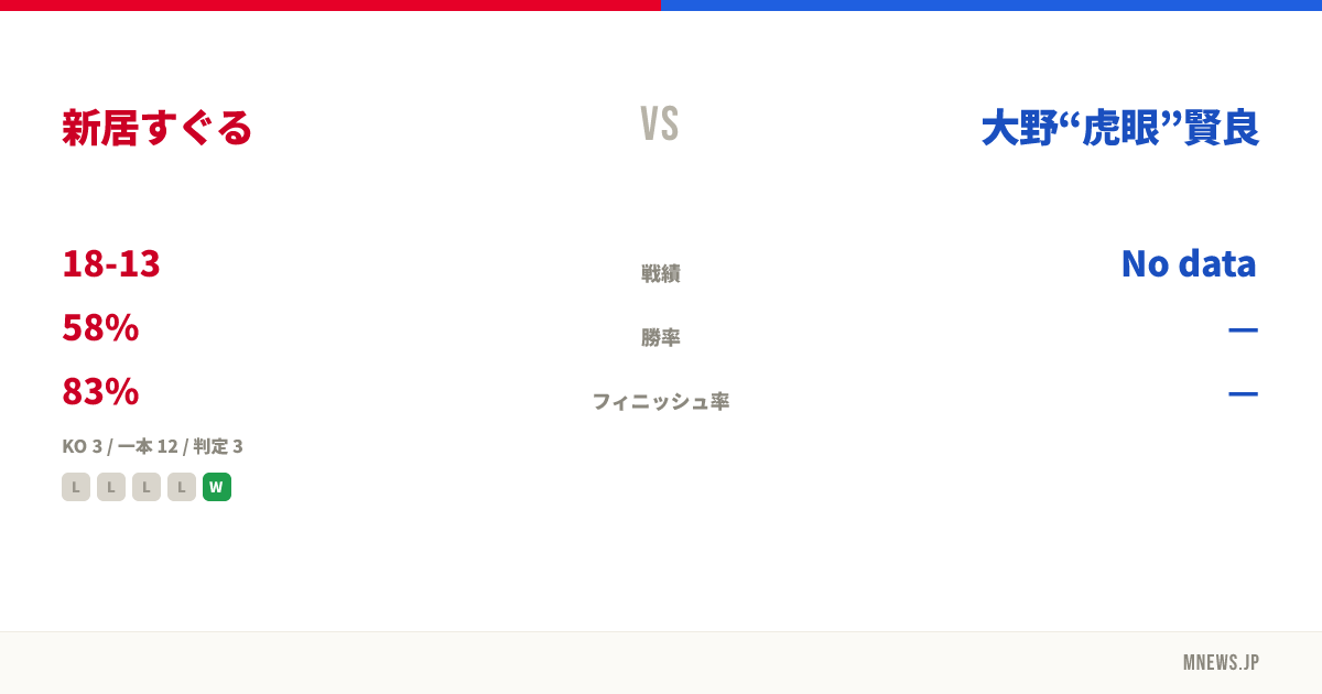 新居すぐる vs 大野“虎眼”賢良