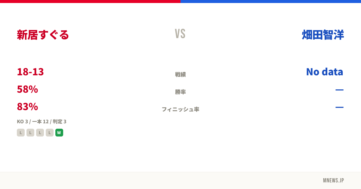新居すぐる vs 畑田智洋