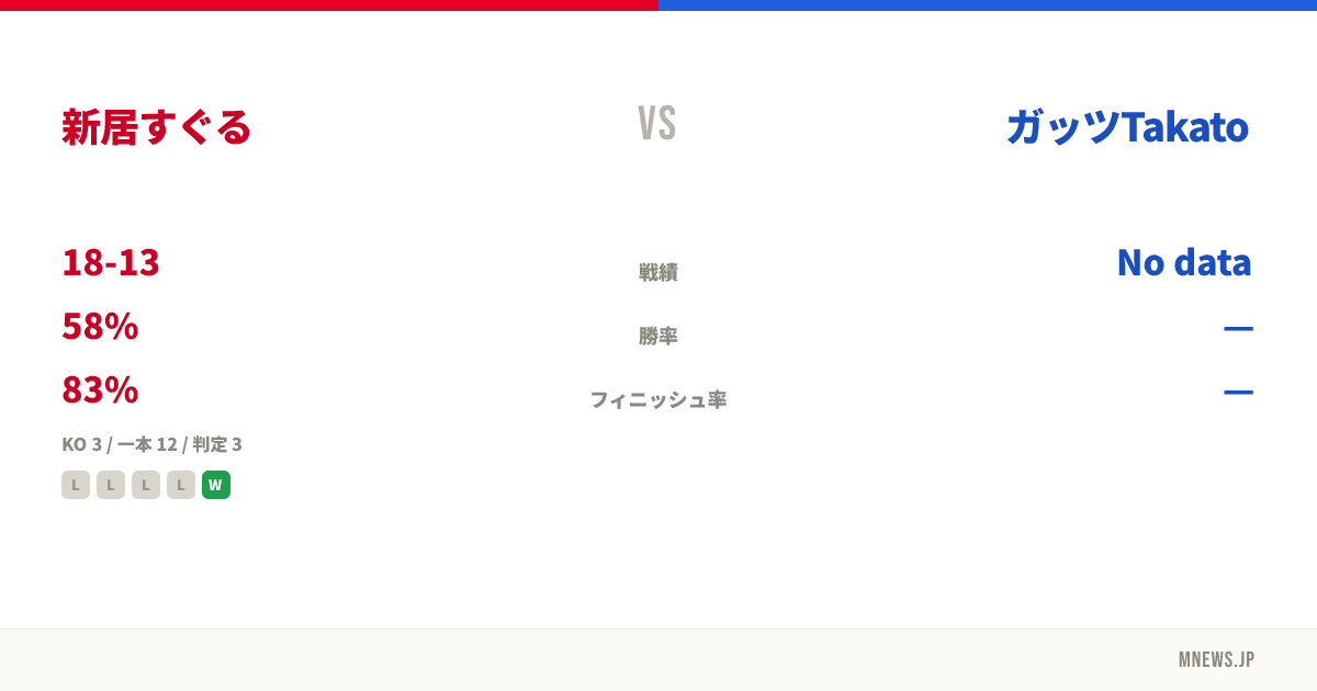 新居すぐる vs ガッツTakato