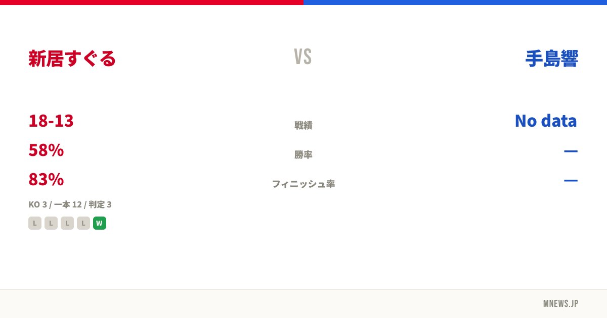 新居すぐる vs 手島響