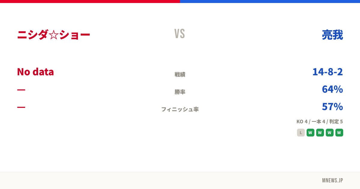 ニシダ☆ショー vs 亮我