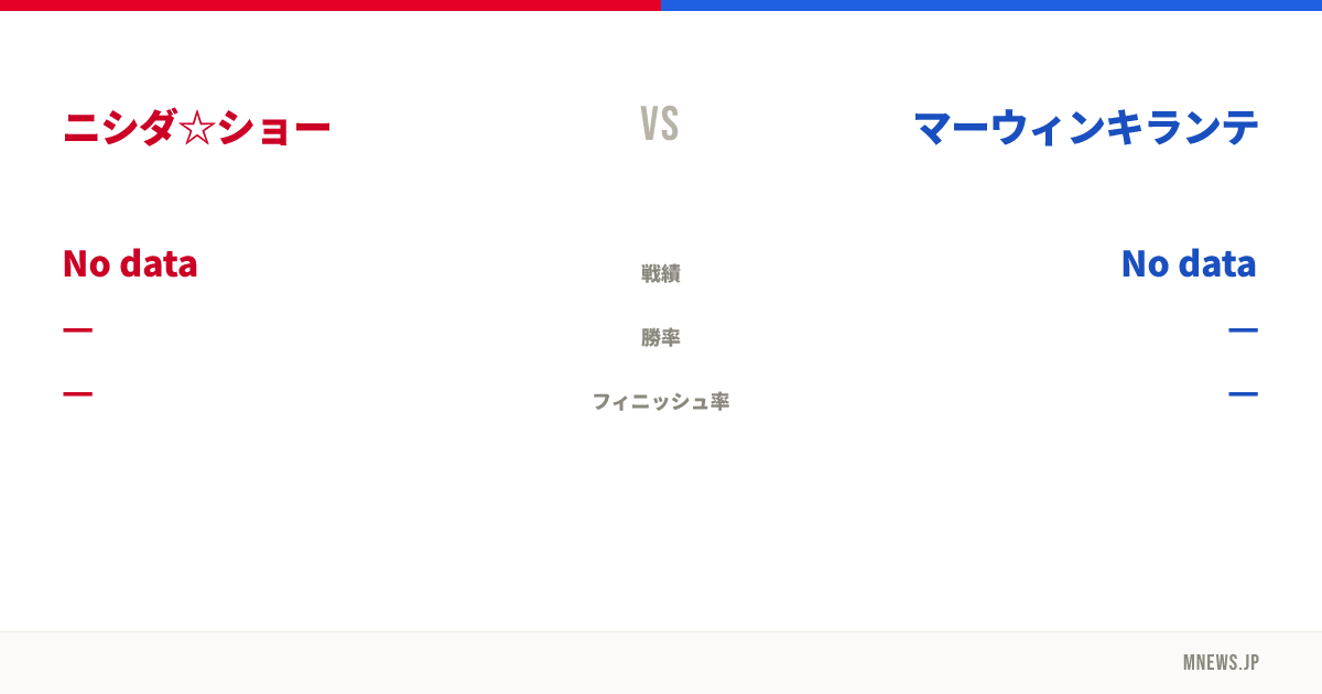 ニシダ☆ショー vs マーウィンキランテ