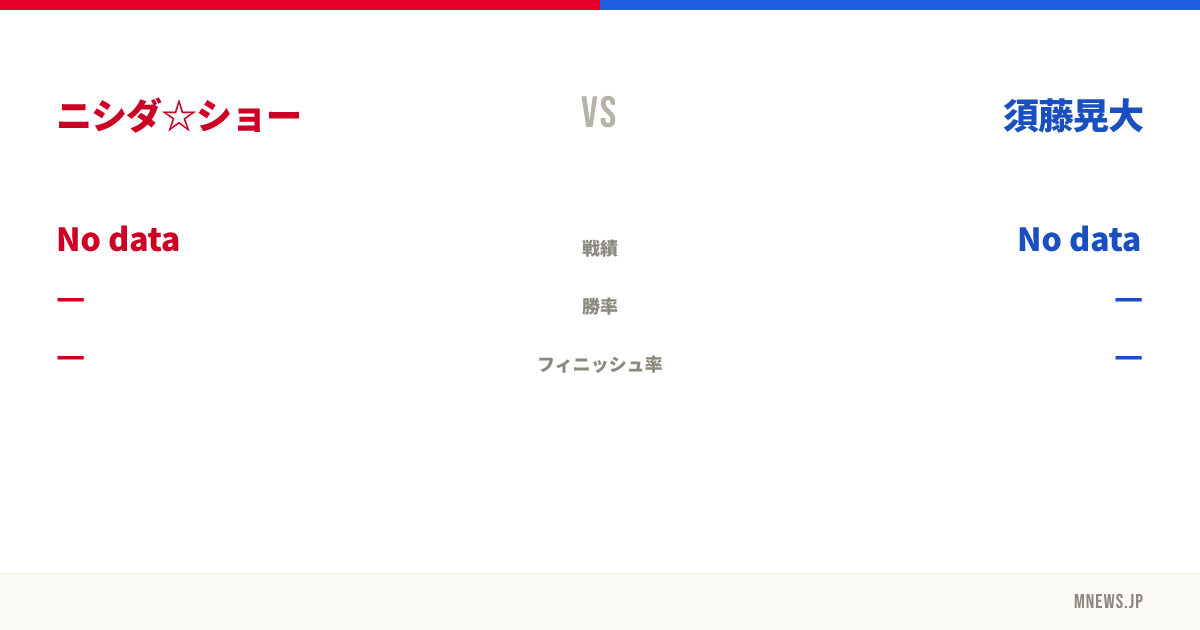 ニシダ☆ショー vs 須藤晃大