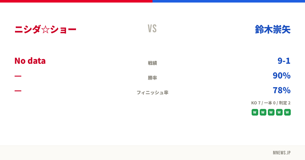 ニシダ☆ショー vs 鈴木崇矢