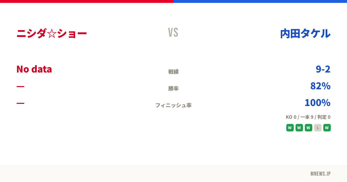 ニシダ☆ショー vs 内田タケル