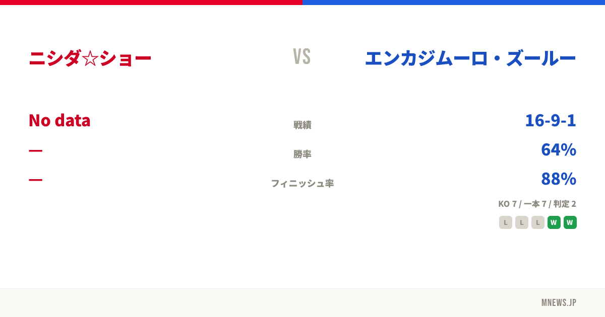 ニシダ☆ショー vs エンカジムーロ・ズールー