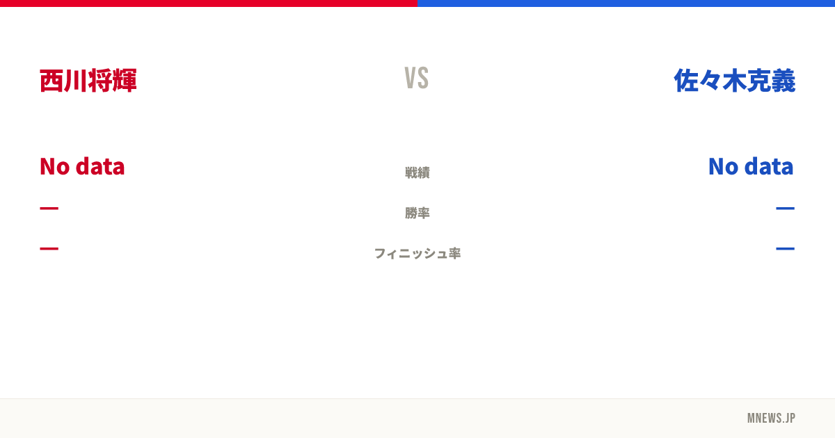 西川将輝 vs 佐々木克義