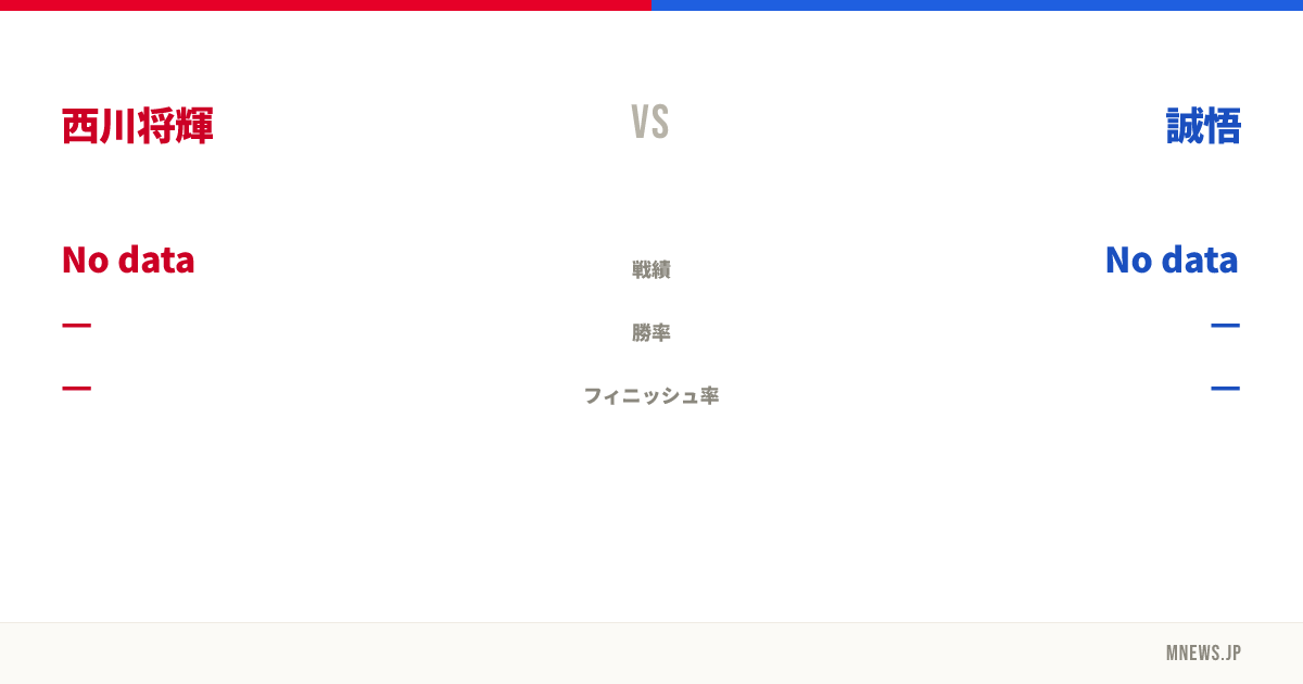 西川将輝 vs 誠悟