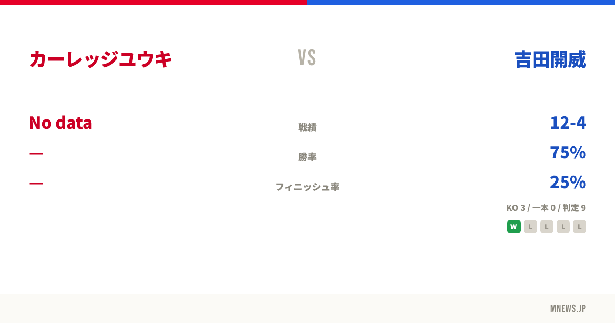 カーレッジユウキ vs 吉田開威
