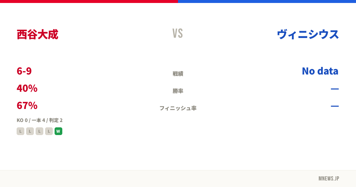 西谷大成 vs ヴィニシウス