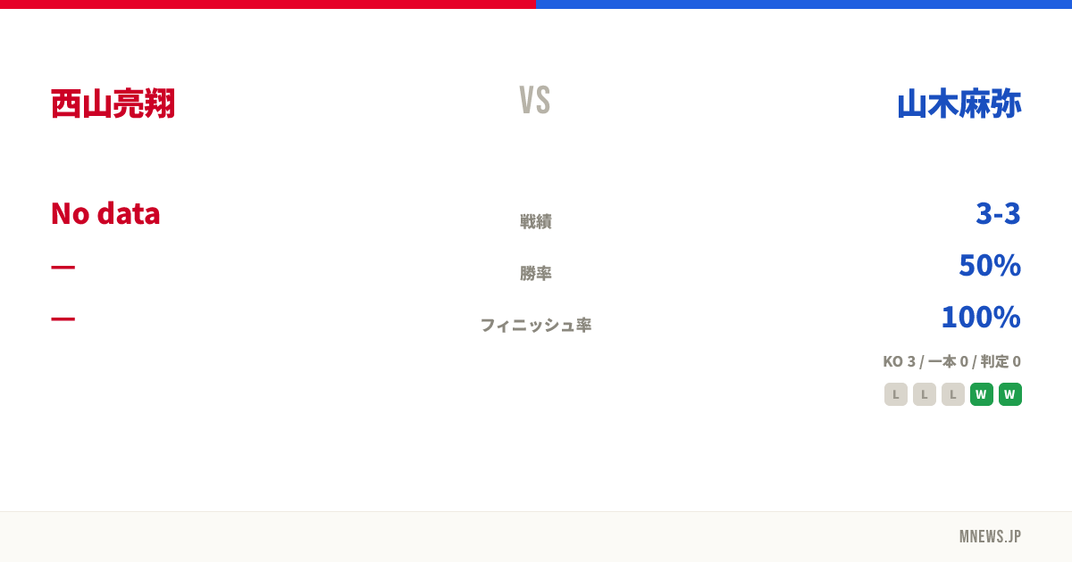 西山亮翔 vs 山木麻弥
