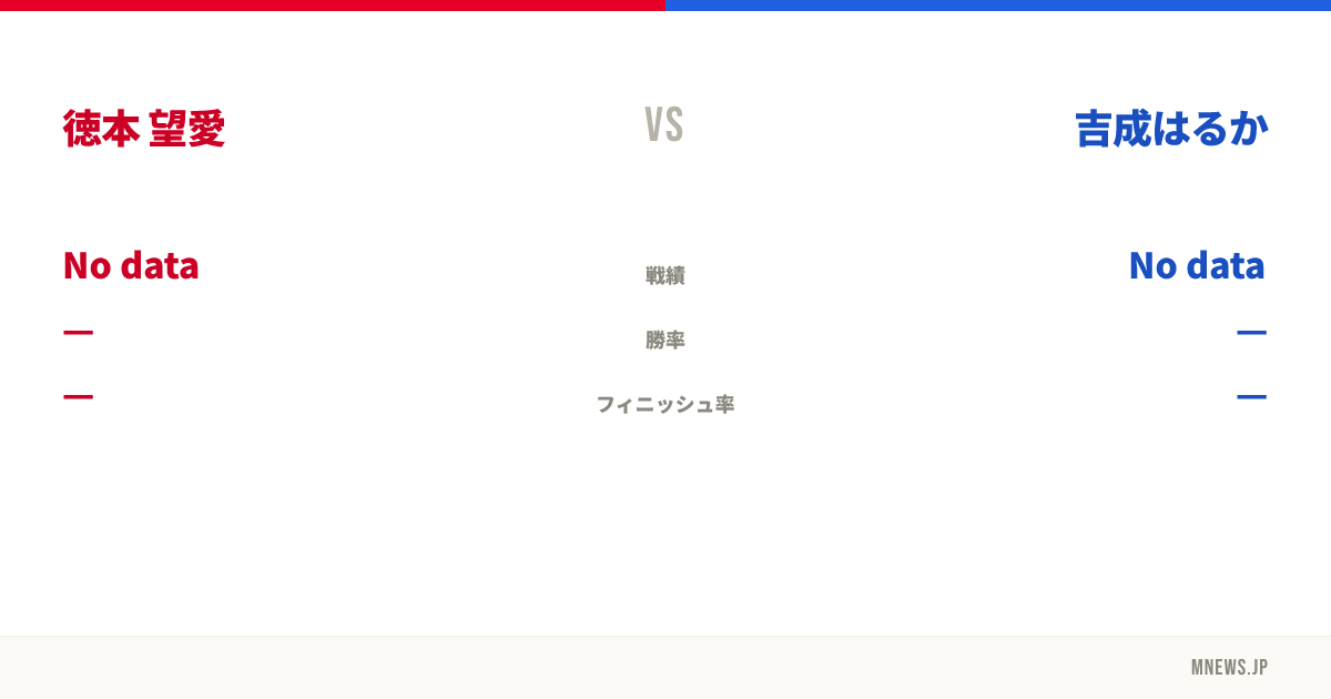 徳本 望愛 vs 吉成はるか