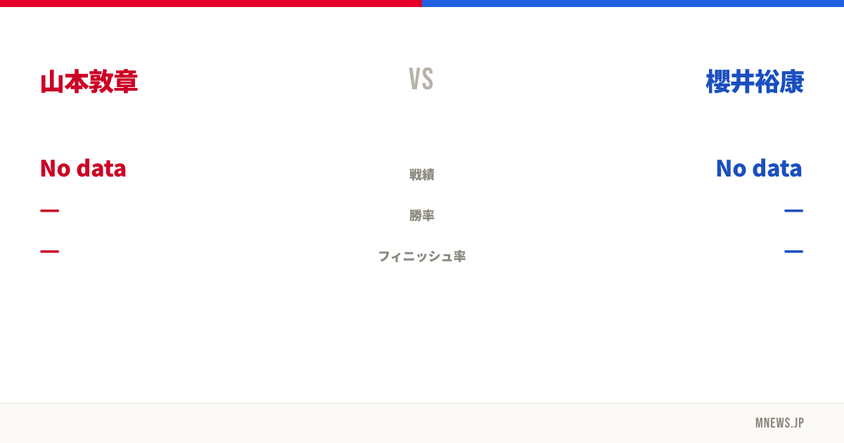 山本敦章 vs 櫻井裕康