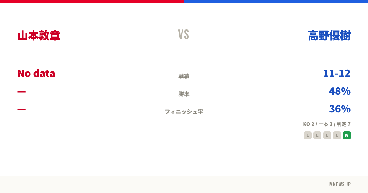 山本敦章 vs 高野優樹