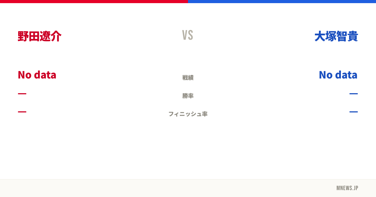 野田遼介 vs 大塚智貴