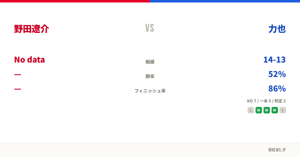 野田遼介 vs 力也