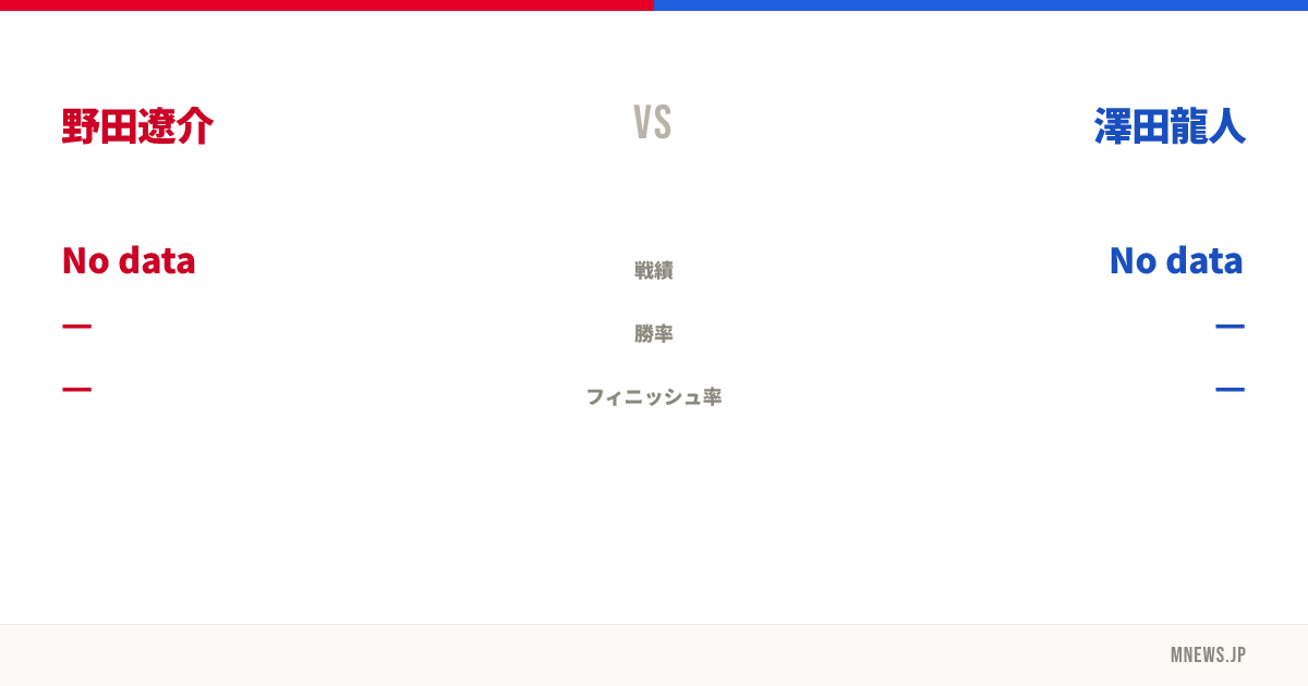 野田遼介 vs 澤田龍人
