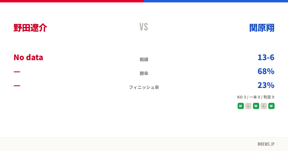 野田遼介 vs 関原翔