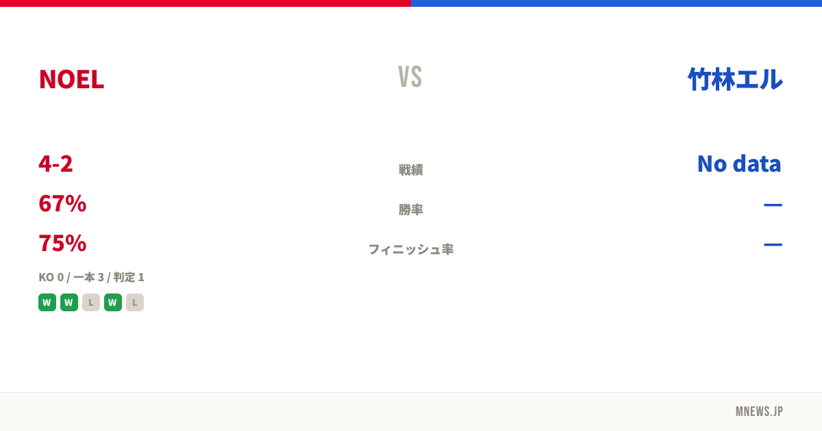 NOEL vs 竹林エル