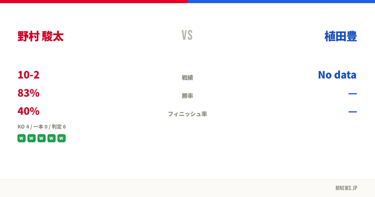 野村 駿太 vs 植田豊