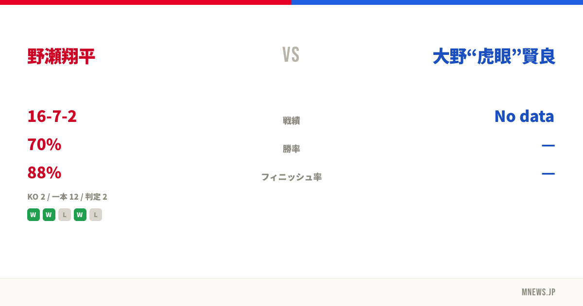 野瀬翔平 vs 大野“虎眼”賢良
