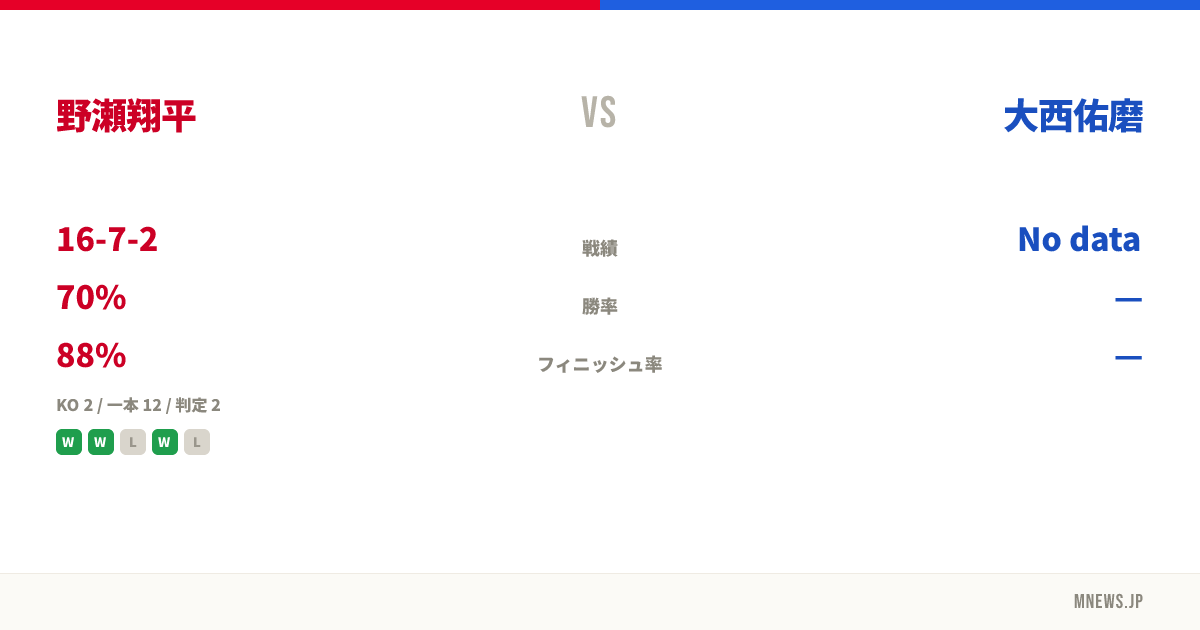 野瀬翔平 vs 大西佑磨