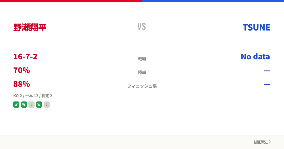 野瀬翔平 vs TSUNE
