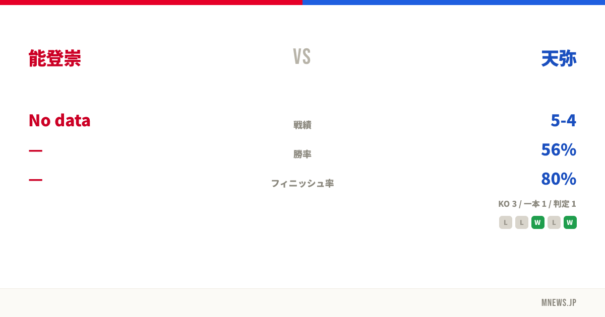 能登崇 vs 天弥