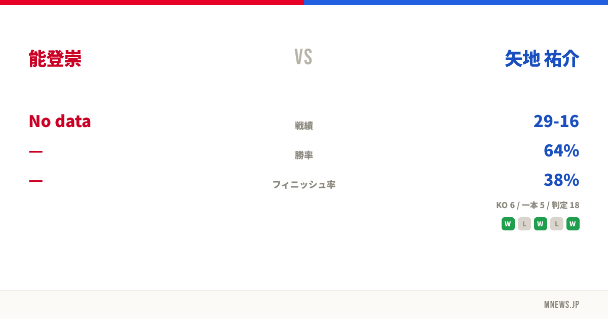 能登崇 vs 矢地 祐介