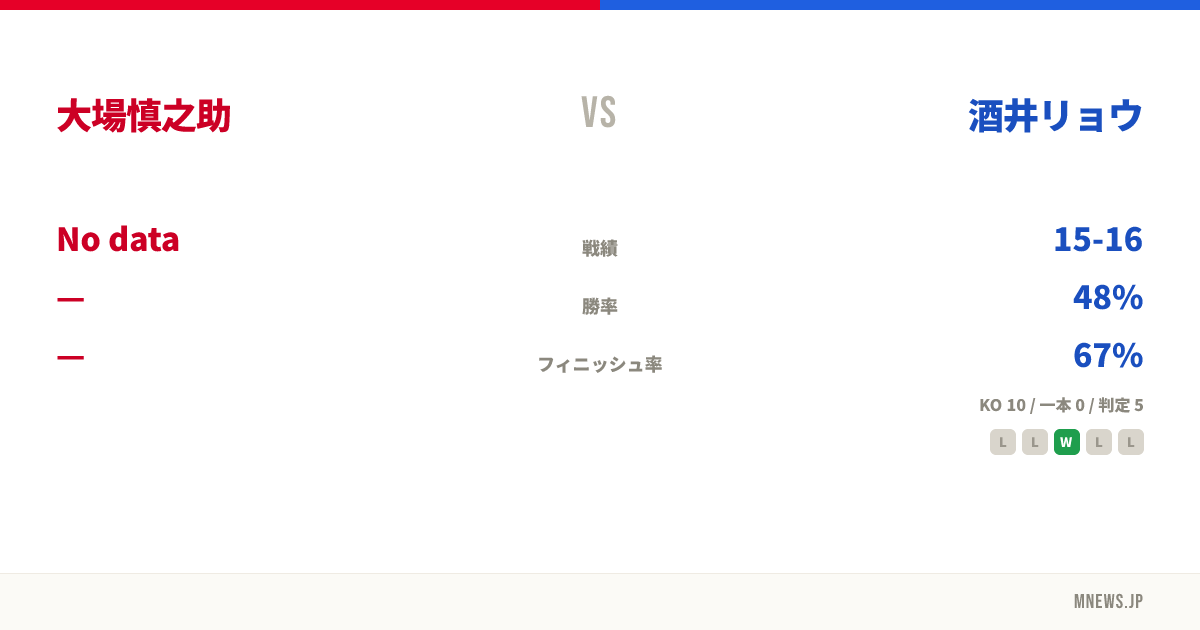 大場慎之助 vs 酒井リョウ